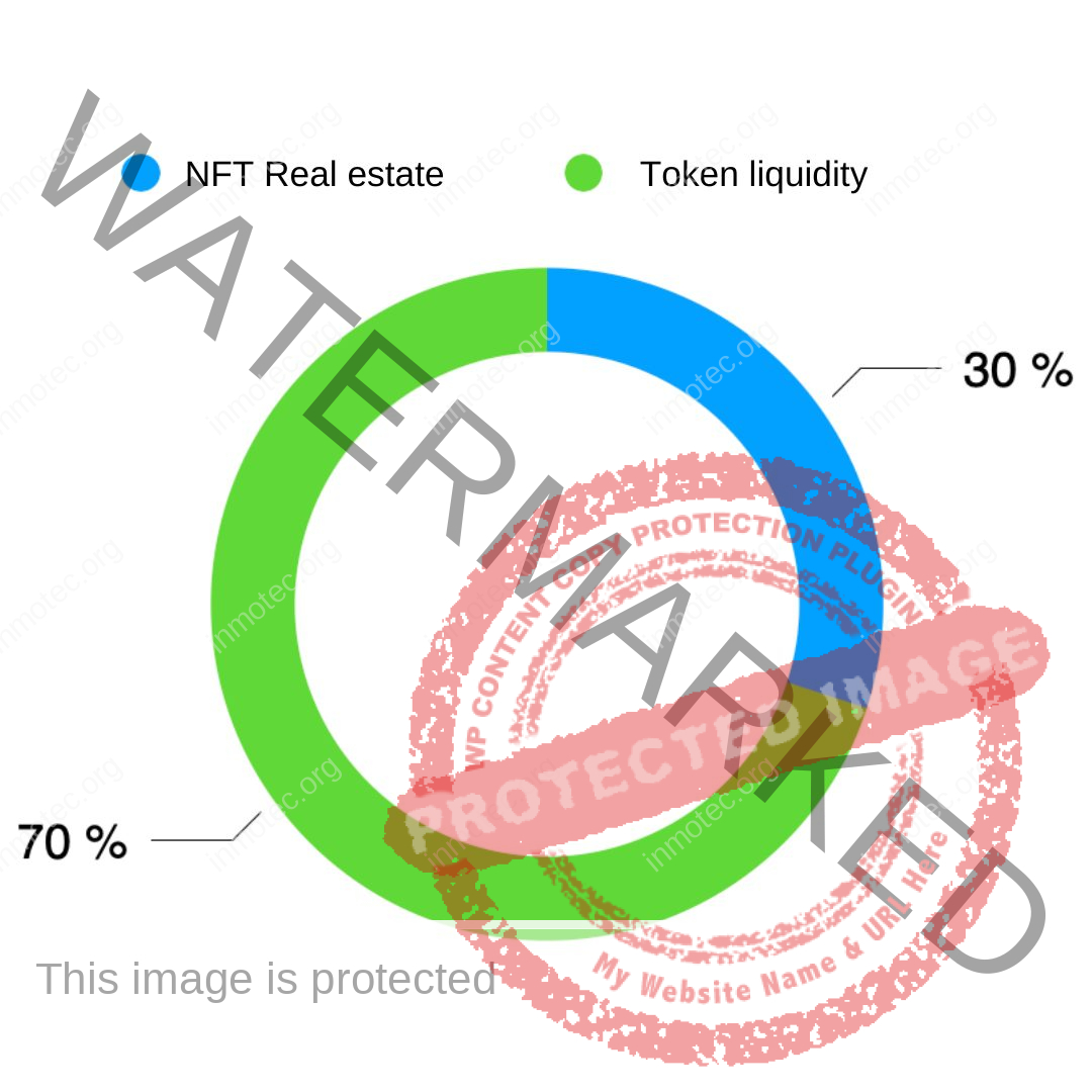 NFT real estate